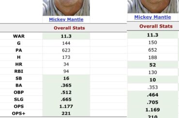 Mickey contre Mickey. Son année 1957 était presque aussi bonne que celle de 1956… Les plus grandes saisons consécutives de l'après-Seconde Guerre mondiale ?