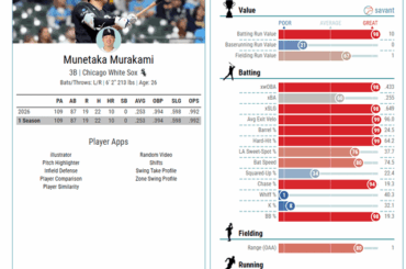 Comparaison Murakami et Schwarber 2026 jusqu'à présent