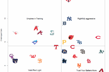 (OC) Bon œil ! (ou pas) - Team ABS Batter Challenges jusqu'au 4/6