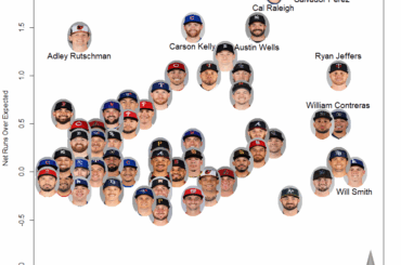 (OC) Test oculaire du backstop - Défis ABS du receveur et passages du filet jusqu'au 14/04
