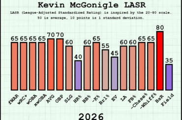 (LASR) Comment trouvez-vous vos rookies jusqu’à présent ?