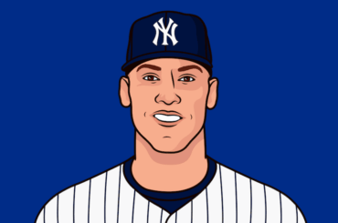 Carrière d'Aaron Judge contre les Orioles, après le balayage des Yankees 4 : .325/.462/.737 (1,199 OPS), 53 HR, 116 RBI, 121 R en 124 matchs