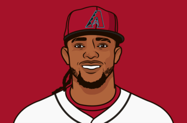 Les 10 derniers matchs de Ketel Marte ; .500/.532/.857, 3 RH, 13 R, 15 RBI. Augmente la moyenne de la saison de 0,215 à 0,275, OPS de 0,638 à 0,797.