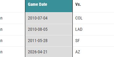 Chaque instance d'un Home Run sur un ballon au sol depuis 2008.