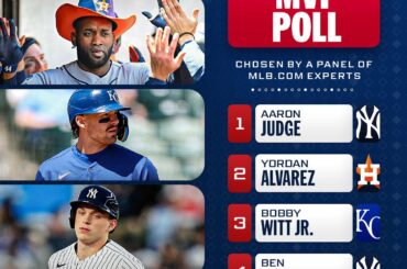 Aaron Judge mène le sondage AL MVP de MLB.com (5/5/26)