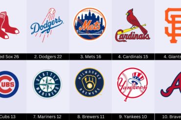 Les courses défensives de la MLB ont sauvé les leaders – Équipes