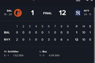 Les Yankees honorent John Sterling avec une victoire de 12-1 contre les Orioles.