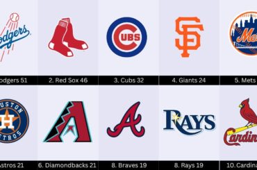 Les courses défensives de l’équipe de la MLB ont sauvé les leaders