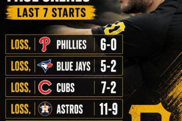 Les Pirates n'ont pas remporté un match lancé par Paul Skenes depuis le 12 mai. La séquence de défaites est actuellement de sept