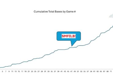 PCA avant et après SMFD,B