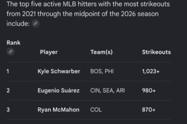 Possible futur HOF Kyle Schwarber selon beaucoup