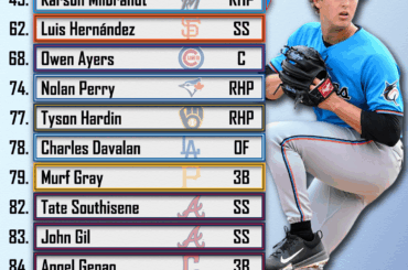 (TJStats) Top 100 des nouveaux arrivants et des espoirs de la MLB